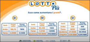 La fortuna torna in Calabria: vinti oltre 216mila euro